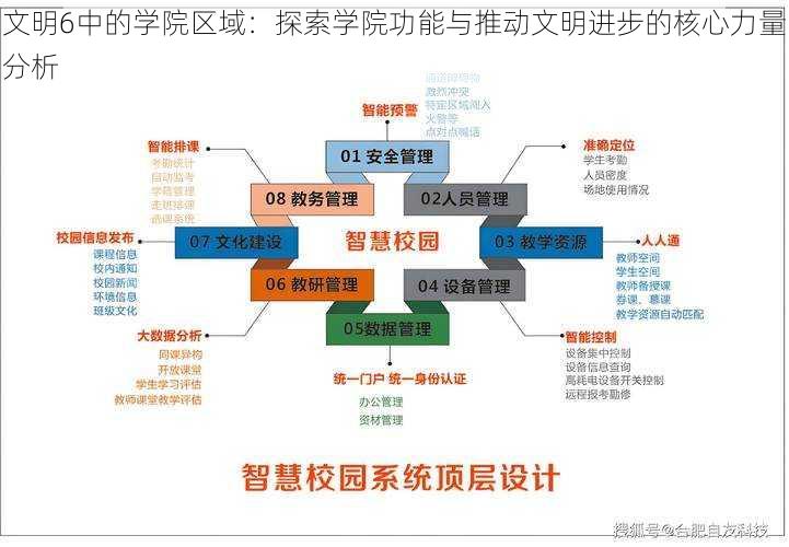 文明6中的学院区域：探索学院功能与推动文明进步的核心力量分析