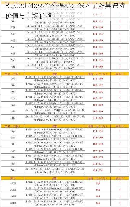 Rusted Moss价格揭秘：深入了解其独特价值与市场价格