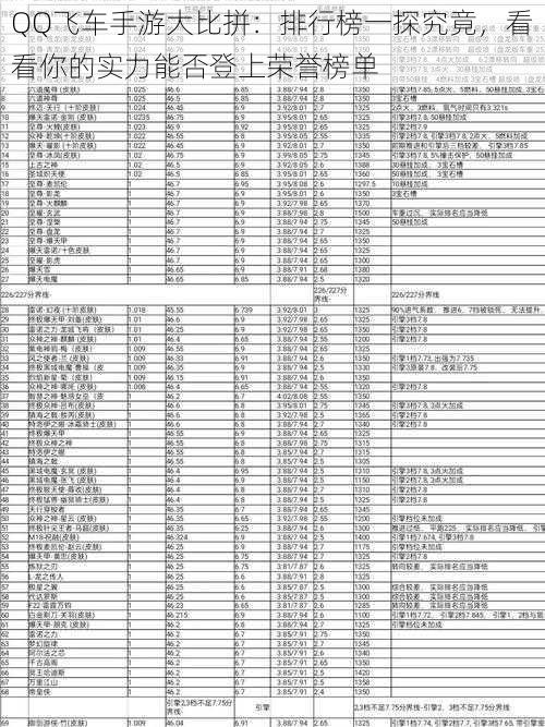 QQ飞车手游大比拼：排行榜一探究竟，看看你的实力能否登上荣誉榜单