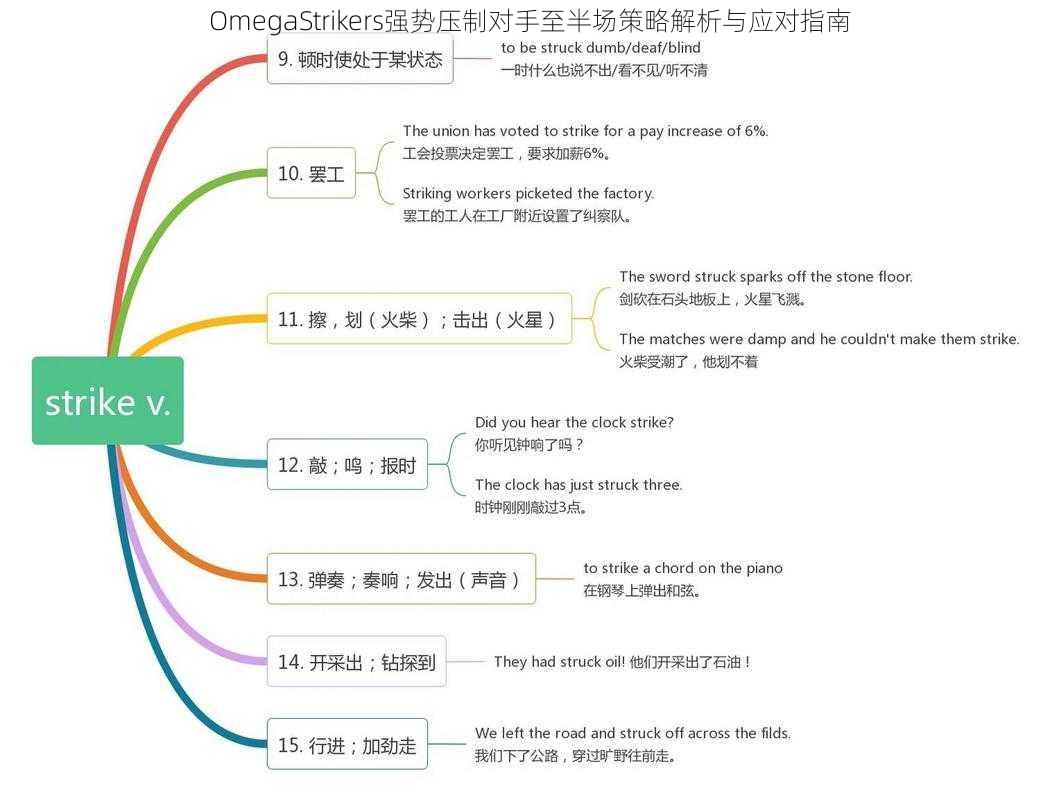 OmegaStrikers强势压制对手至半场策略解析与应对指南