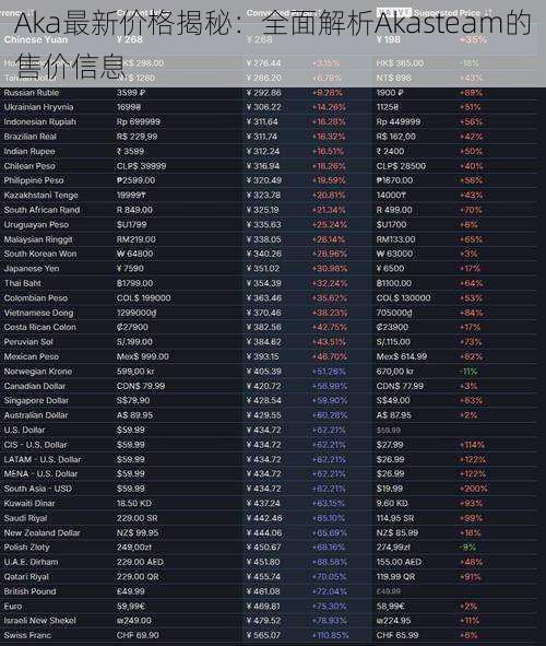 Aka最新价格揭秘：全面解析Akasteam的售价信息