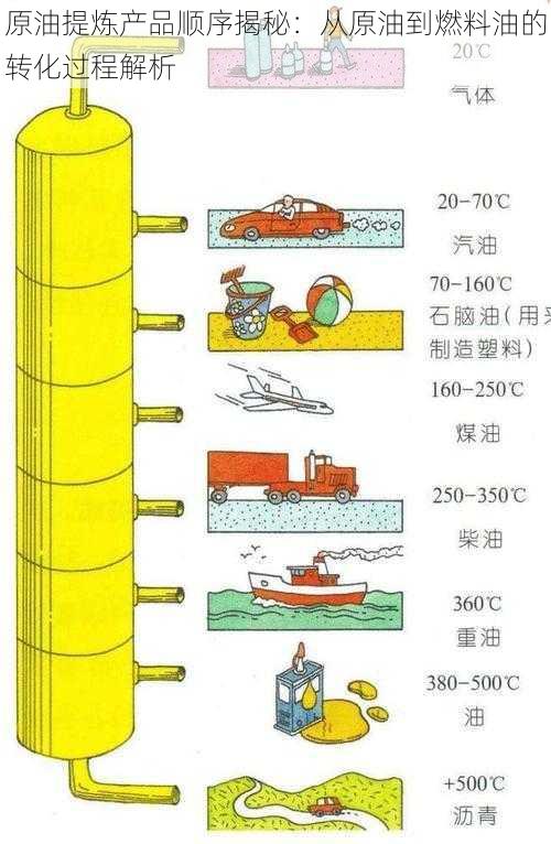 原油提炼产品顺序揭秘：从原油到燃料油的转化过程解析