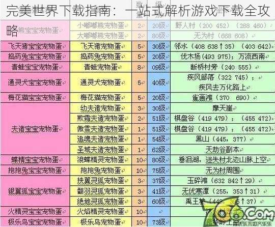 完美世界下载指南：一站式解析游戏下载全攻略