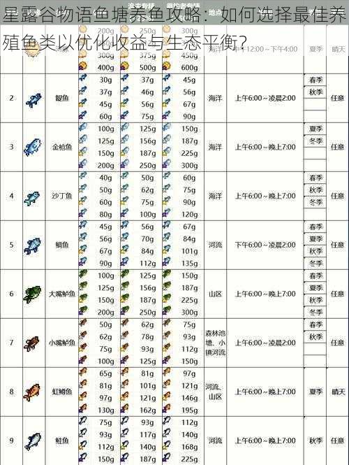 星露谷物语鱼塘养鱼攻略：如何选择最佳养殖鱼类以优化收益与生态平衡？