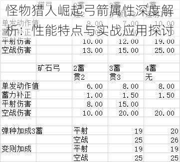 怪物猎人崛起弓箭属性深度解析：性能特点与实战应用探讨