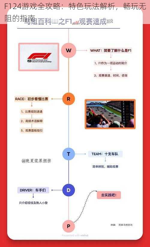 F124游戏全攻略：特色玩法解析，畅玩无阻的指南