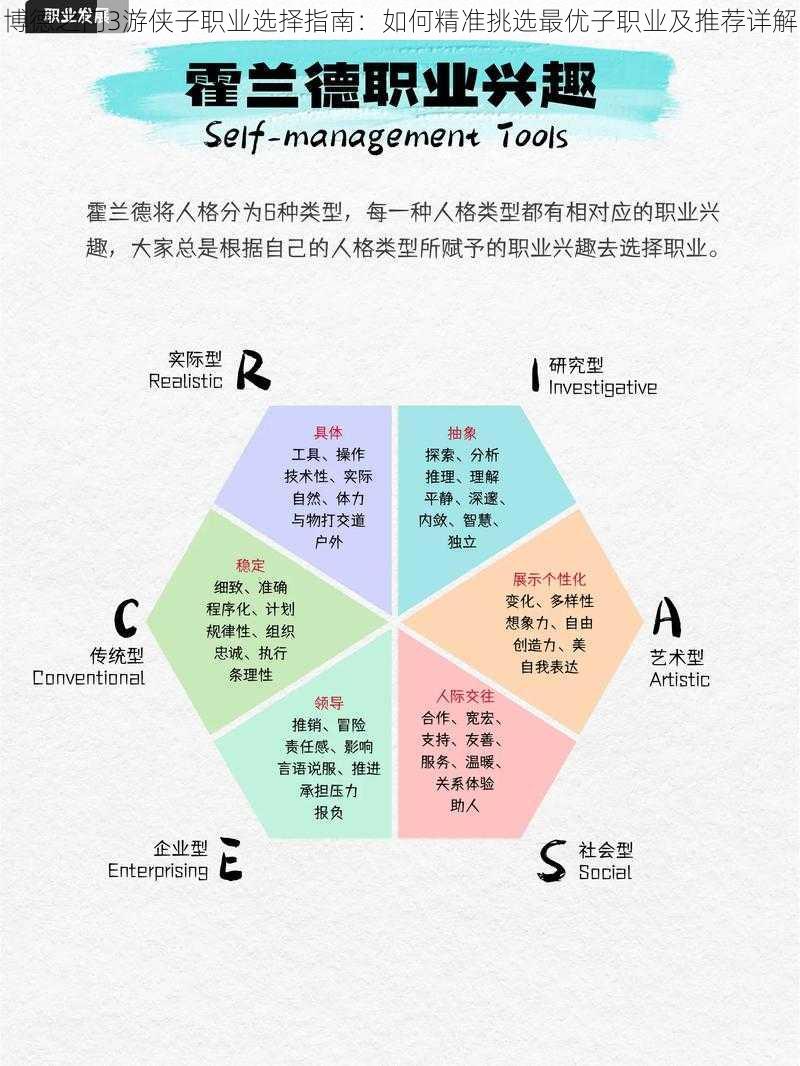 博德之门3游侠子职业选择指南：如何精准挑选最优子职业及推荐详解