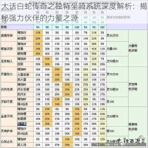 大话白蛇传奇之独特坐骑系统深度解析：揭秘强力伙伴的力量之源