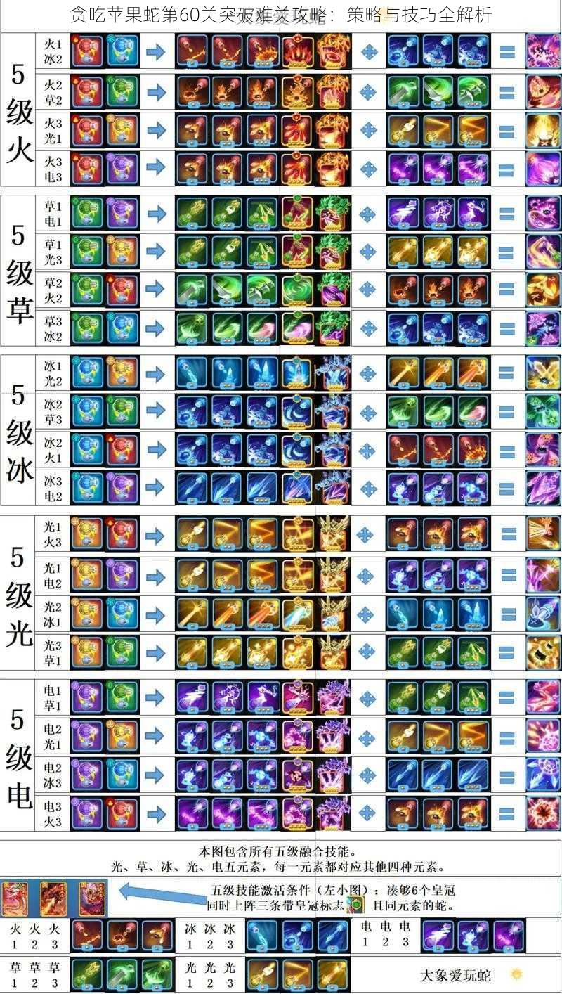 贪吃苹果蛇第60关突破难关攻略：策略与技巧全解析