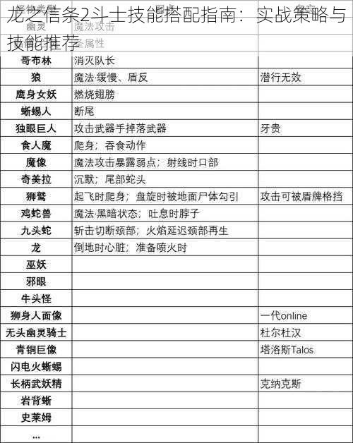 龙之信条2斗士技能搭配指南：实战策略与技能推荐