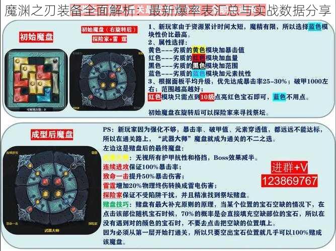 魔渊之刃装备全面解析：最新爆率表汇总与实战数据分享