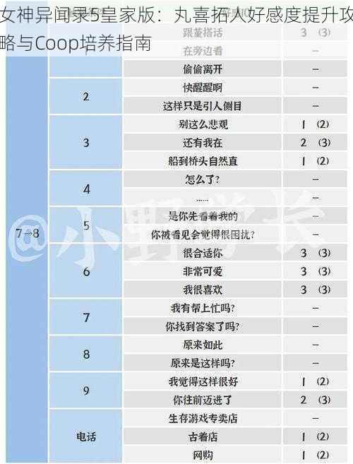 女神异闻录5皇家版：丸喜拓人好感度提升攻略与Coop培养指南