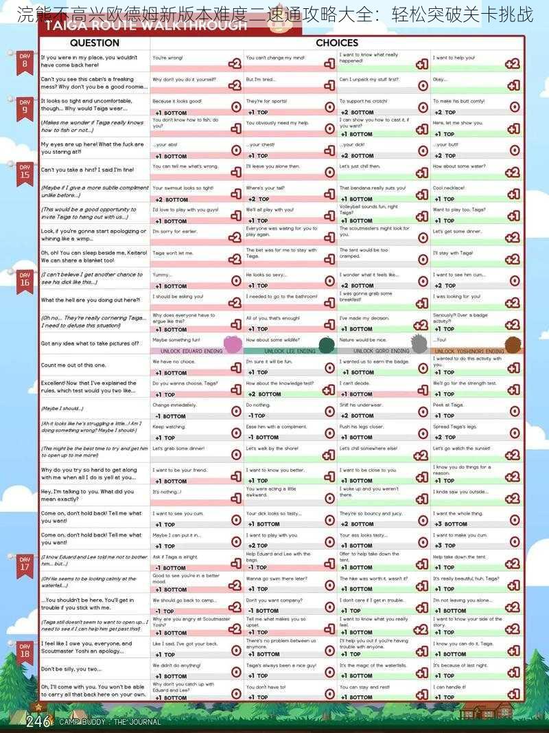 浣熊不高兴欧德姆新版本难度二速通攻略大全：轻松突破关卡挑战