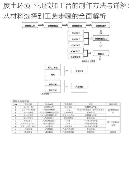 废土环境下机械加工台的制作方法与详解：从材料选择到工艺步骤的全面解析