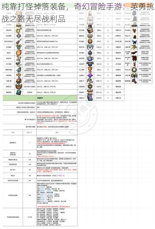 纯靠打怪掉落装备，奇幻冒险手游：英勇挑战之路无尽战利品