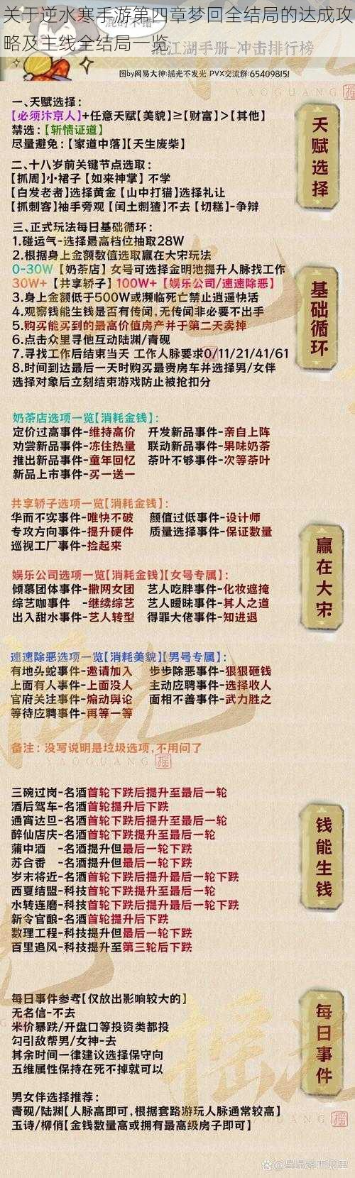 关于逆水寒手游第四章梦回全结局的达成攻略及主线全结局一览