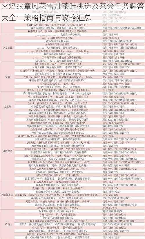 火焰纹章风花雪月茶叶挑选及茶会任务解答大全：策略指南与攻略汇总