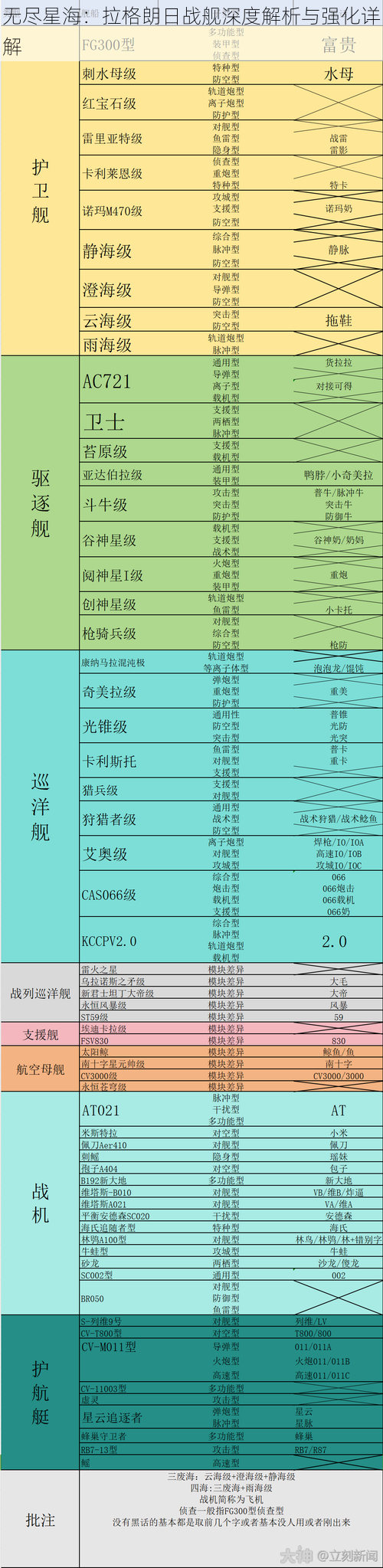 无尽星海：拉格朗日战舰深度解析与强化详解