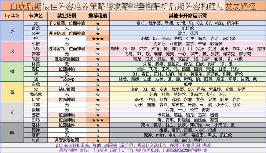 血族后期最佳阵容培养策略与攻略：全面解析后期阵容构建与发展路径