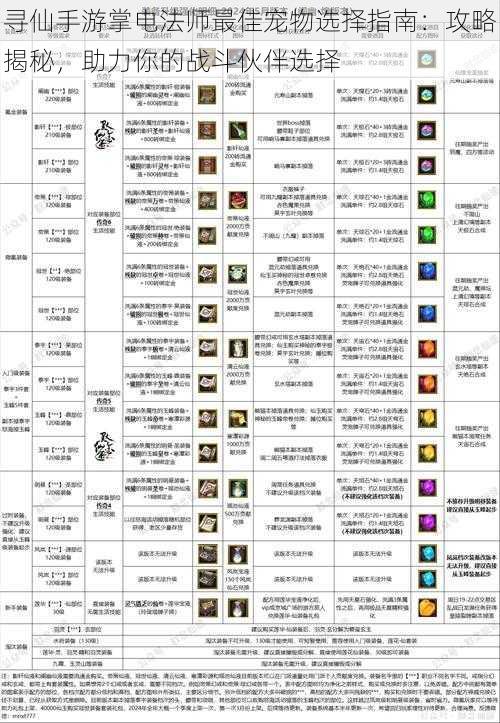 寻仙手游掌电法师最佳宠物选择指南：攻略揭秘，助力你的战斗伙伴选择