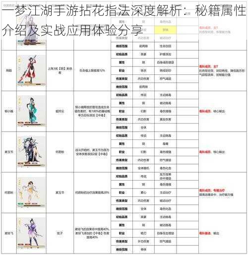 一梦江湖手游拈花指法深度解析：秘籍属性介绍及实战应用体验分享