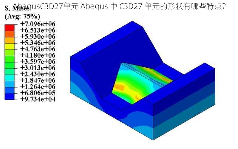 AbaqusC3D27单元 Abaqus 中 C3D27 单元的形状有哪些特点？