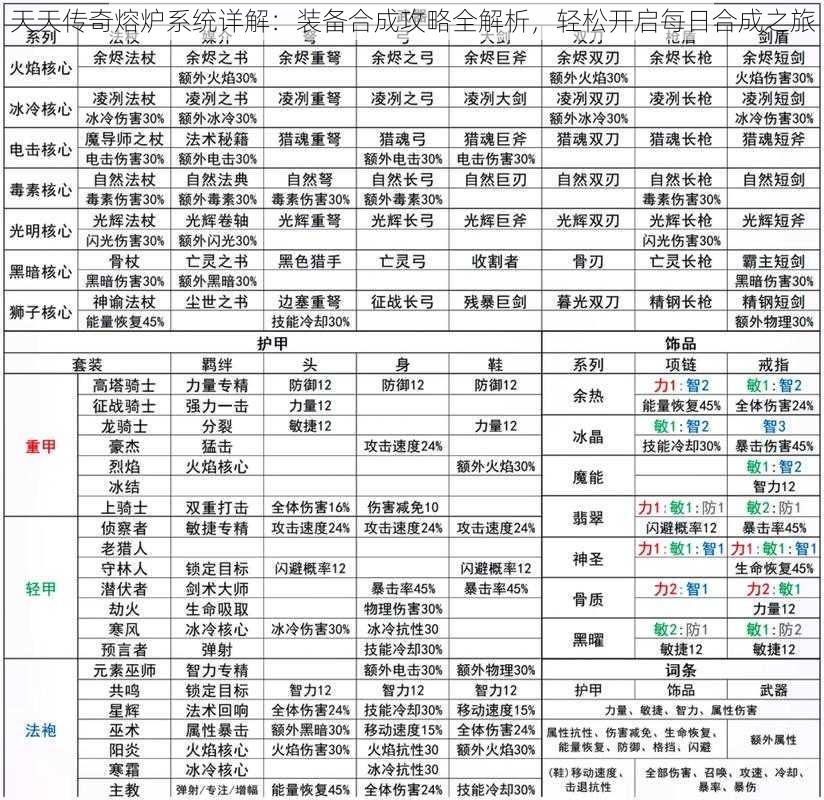 天天传奇熔炉系统详解：装备合成攻略全解析，轻松开启每日合成之旅