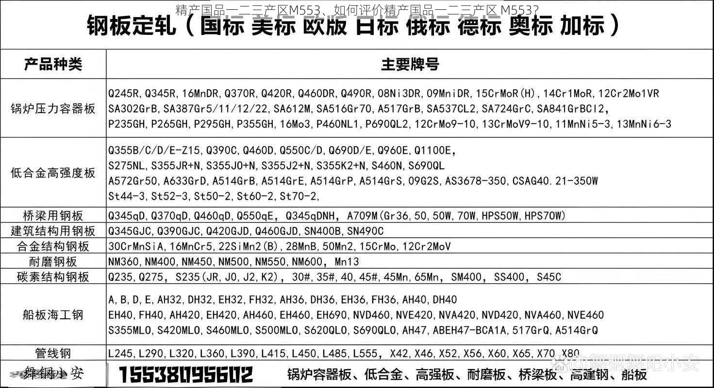 精产国品一二三产区M553、如何评价精产国品一二三产区 M553？