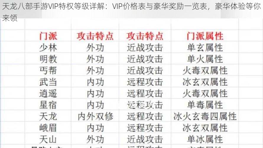 天龙八部手游VIP特权等级详解：VIP价格表与豪华奖励一览表，豪华体验等你来领