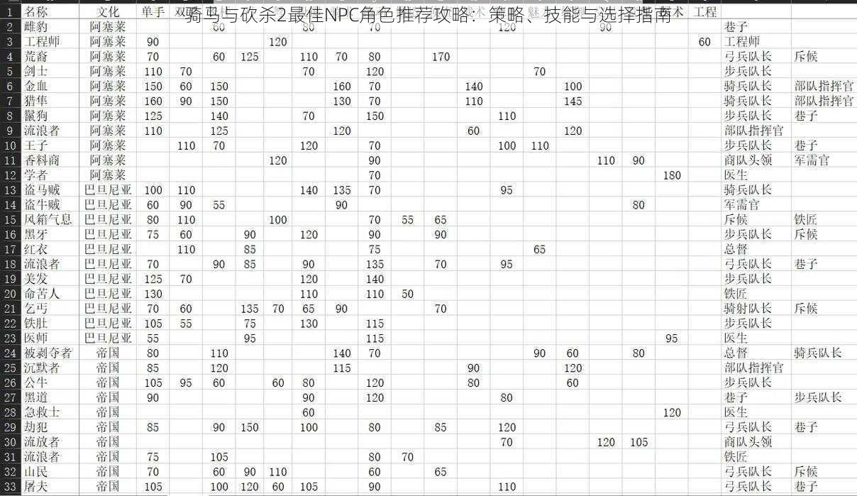 骑马与砍杀2最佳NPC角色推荐攻略：策略、技能与选择指南