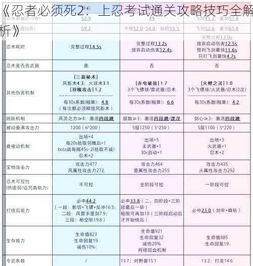 《忍者必须死2：上忍考试通关攻略技巧全解析》