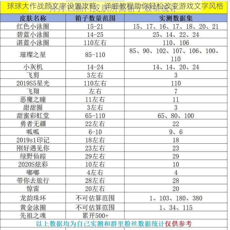 球球大作战颜文字设置攻略：详细教程助你轻松改变游戏文字风格