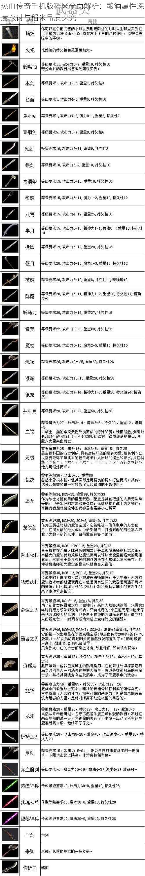 热血传奇手机版稻米全面解析：酿酒属性深度探讨与稻米品质探究