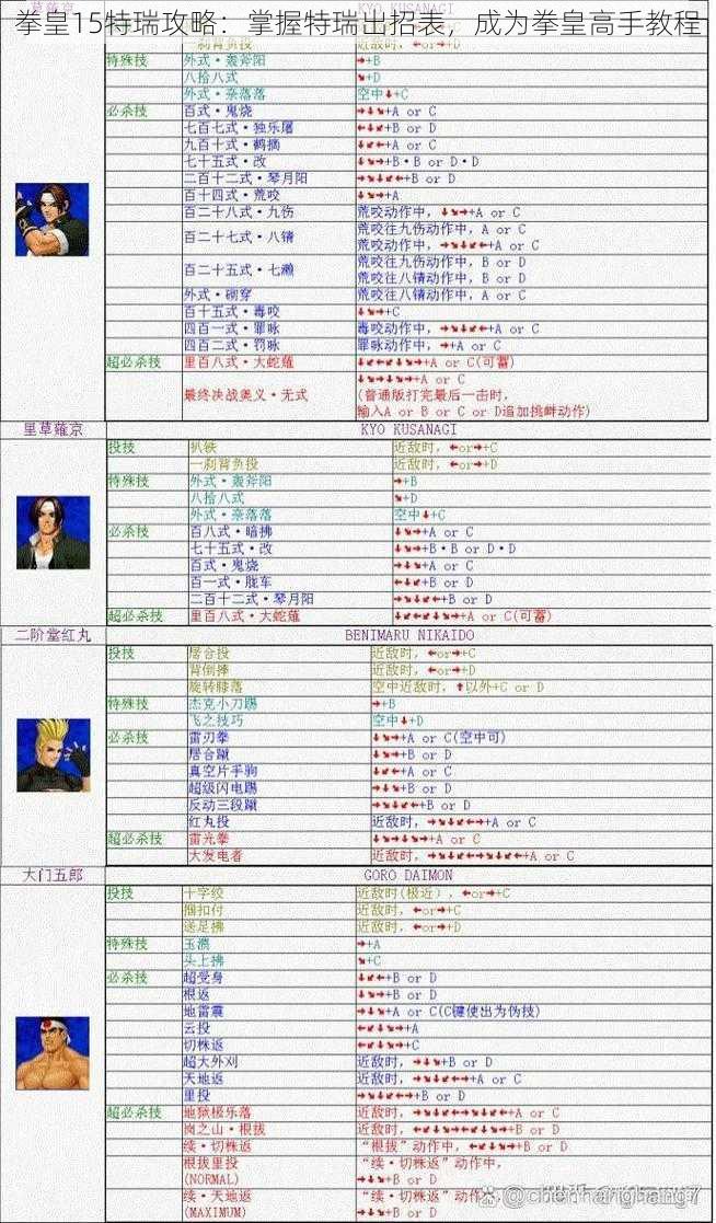 拳皇15特瑞攻略：掌握特瑞出招表，成为拳皇高手教程