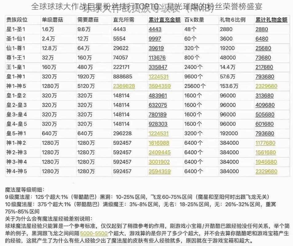 全球球球大作战巨星粉丝排行TOP10：星光璀璨的粉丝荣誉榜盛宴