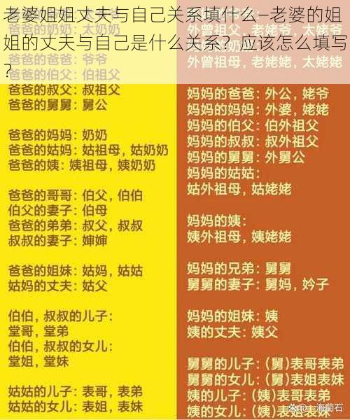 老婆姐姐丈夫与自己关系填什么—老婆的姐姐的丈夫与自己是什么关系？应该怎么填写？