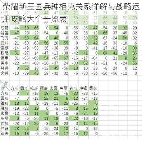 荣耀新三国兵种相克关系详解与战略运用攻略大全一览表