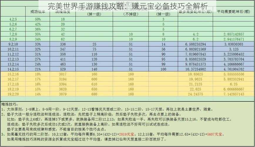 完美世界手游赚钱攻略：赚元宝必备技巧全解析