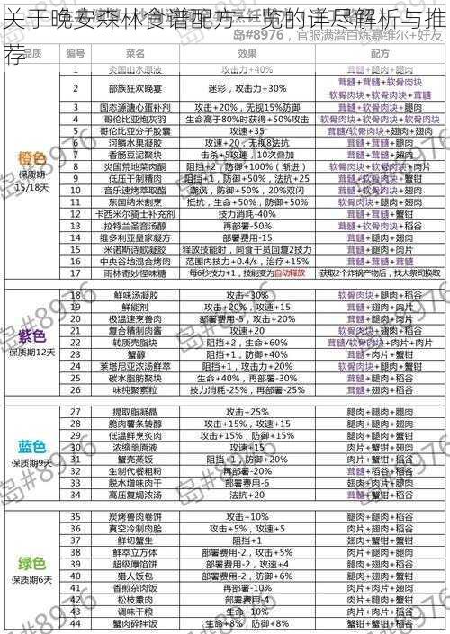 关于晚安森林食谱配方一览的详尽解析与推荐