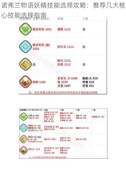 诺弗兰物语妖精技能选择攻略：推荐几大核心技能选择指南