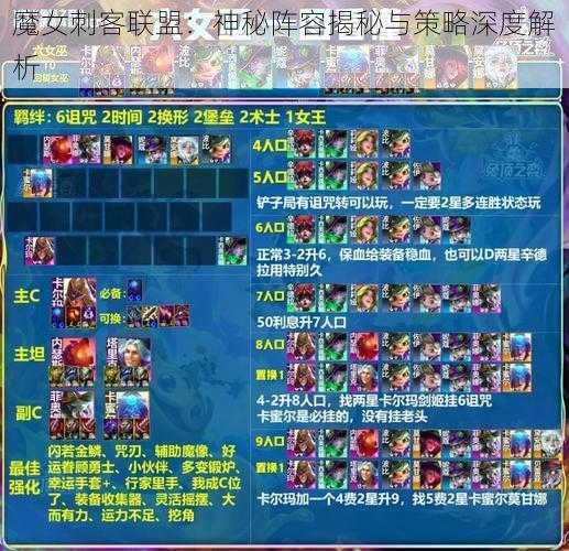 魔女刺客联盟：神秘阵容揭秘与策略深度解析