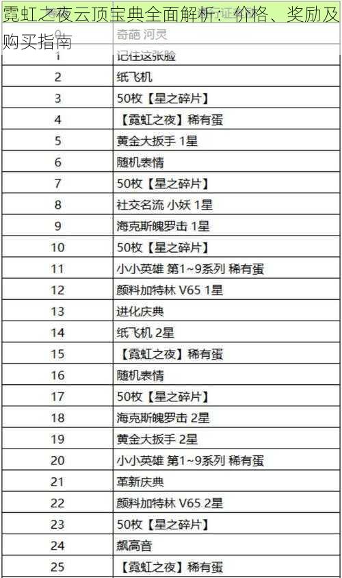 霓虹之夜云顶宝典全面解析：价格、奖励及购买指南