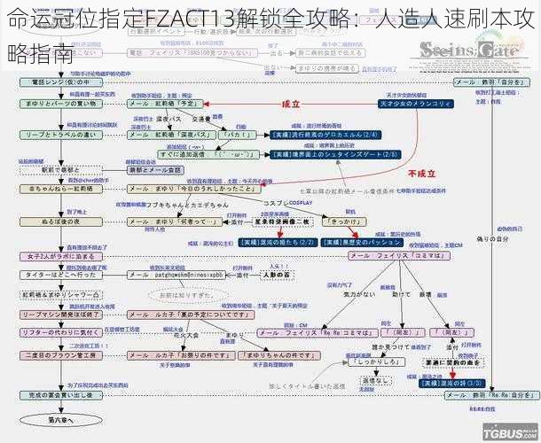 命运冠位指定FZACT13解锁全攻略：人造人速刷本攻略指南