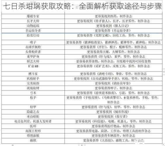 七日杀坩埚获取攻略：全面解析获取途径与步骤