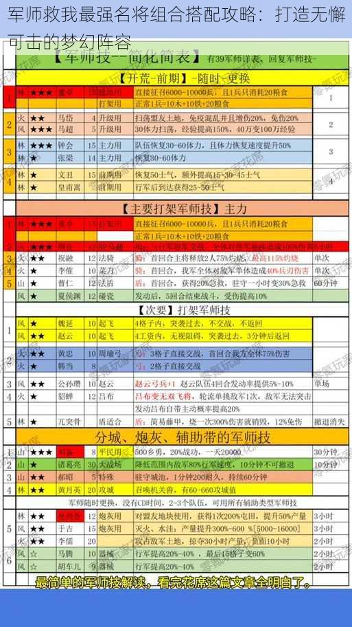 军师救我最强名将组合搭配攻略：打造无懈可击的梦幻阵容