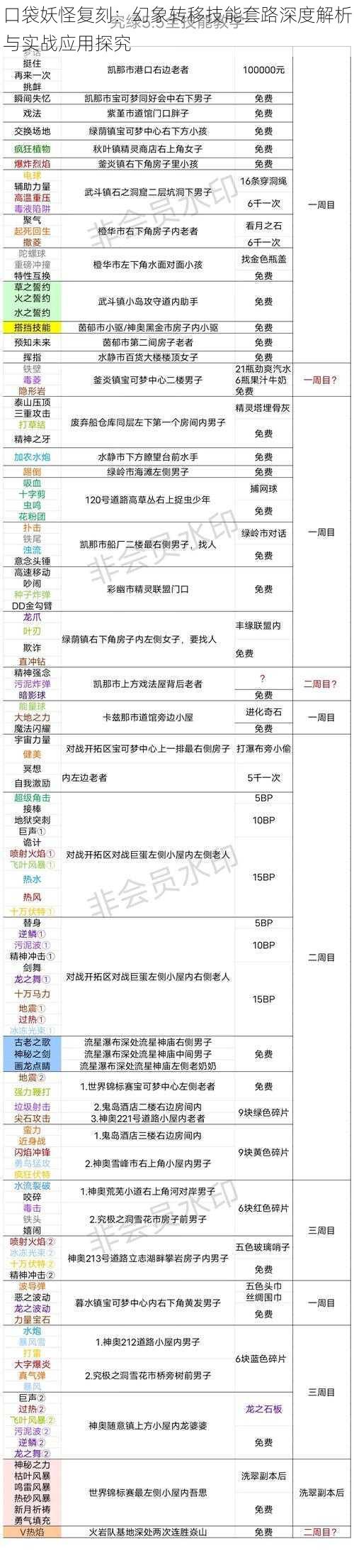 口袋妖怪复刻：幻象转移技能套路深度解析与实战应用探究