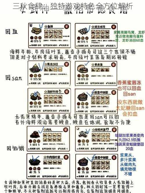 三秋食肆：独特游戏特色全方位解析