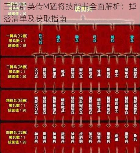 三国群英传M猛将技能书全面解析：掉落清单及获取指南