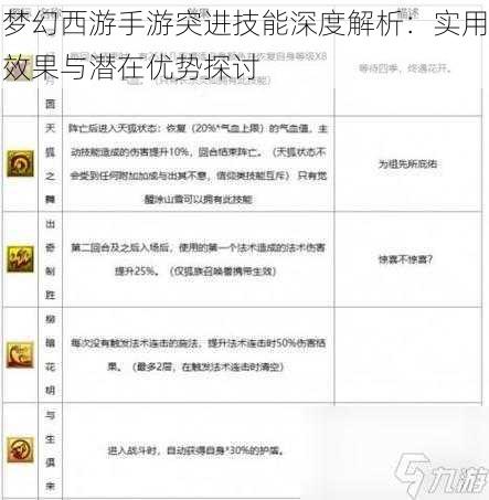 梦幻西游手游突进技能深度解析：实用效果与潜在优势探讨