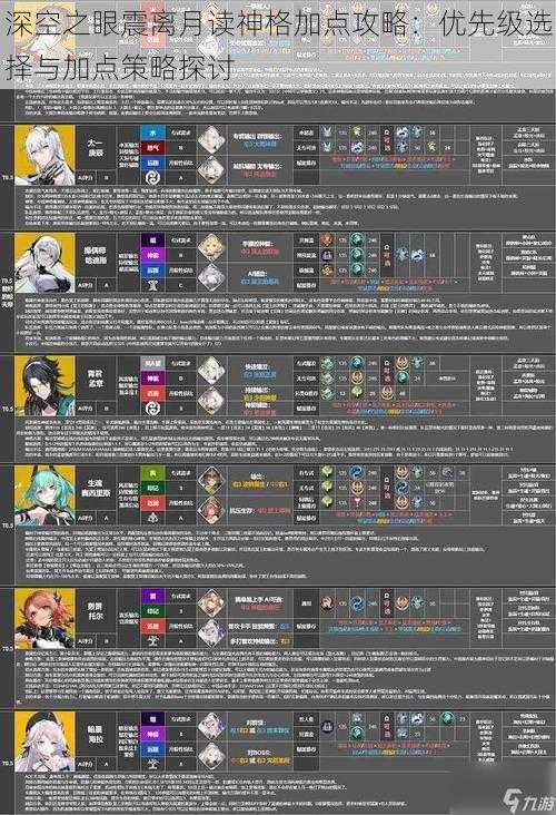 深空之眼震离月读神格加点攻略：优先级选择与加点策略探讨
